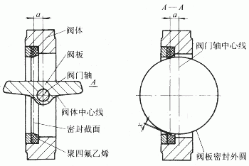 关于阀门密封面的结构