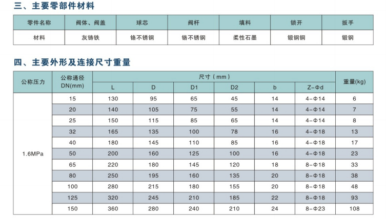 YFFDQ41型防盗球阀03.png