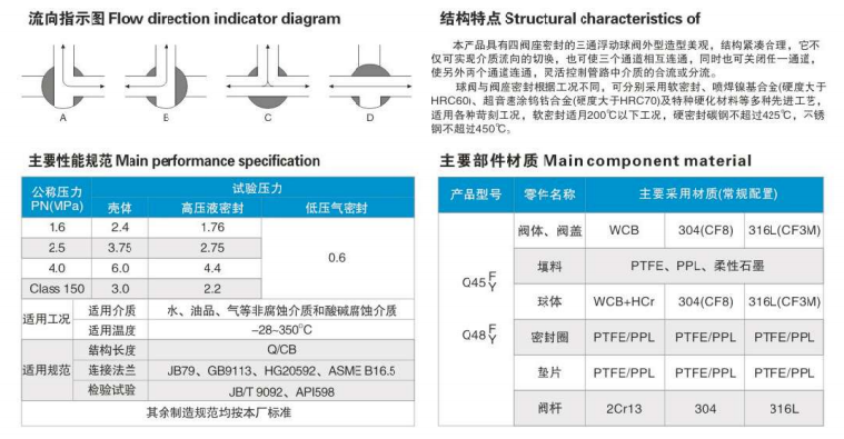 YFQ45F三通四密封球阀（T型）2.png